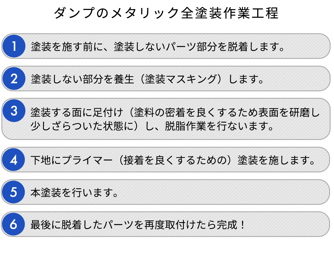 塗装の施工事例